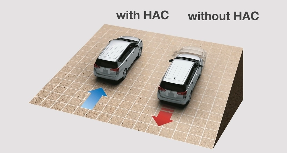 TOYOTA NBT BRUNEI HILL START ASSIST (HSA) FORTUNER CAR