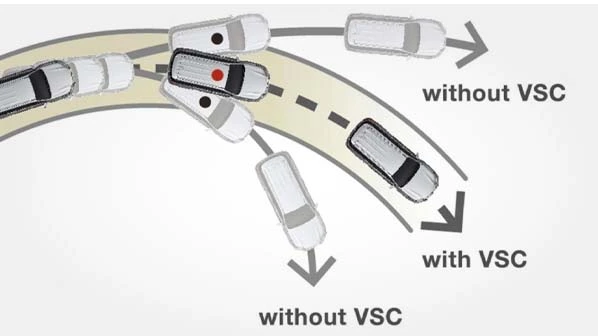 TOYOTA NBT BRUNEI VEHICLE STABILITY CONTROL VSC