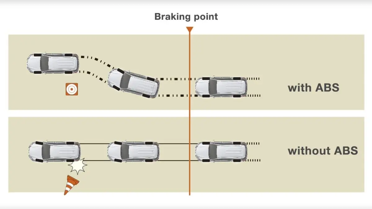 Toyota Camry Feature Safety 1 Anti Lock Braking System